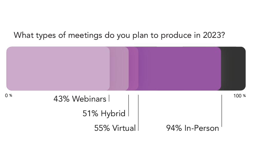 purple and black graph 